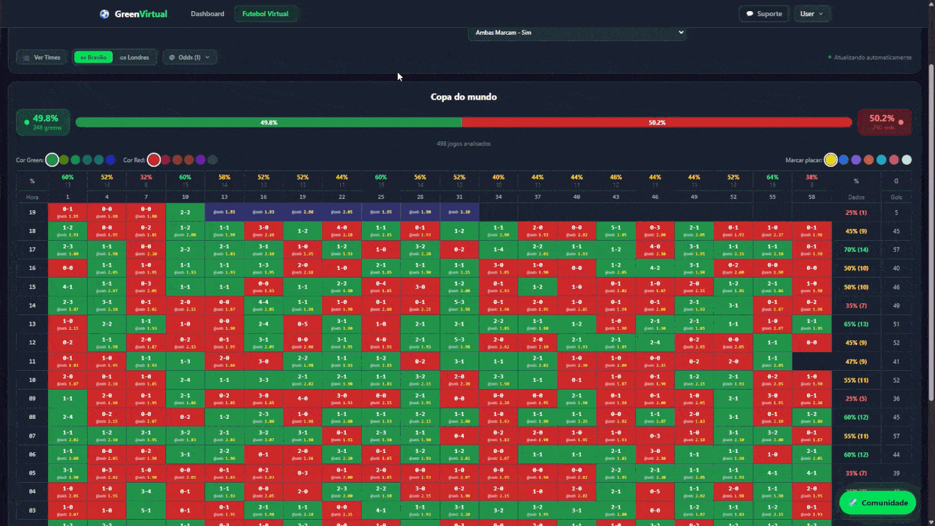 Tabela de análise do algoritmo de futebol virtual — Bet365, Betano, Kiron e Sportingbet